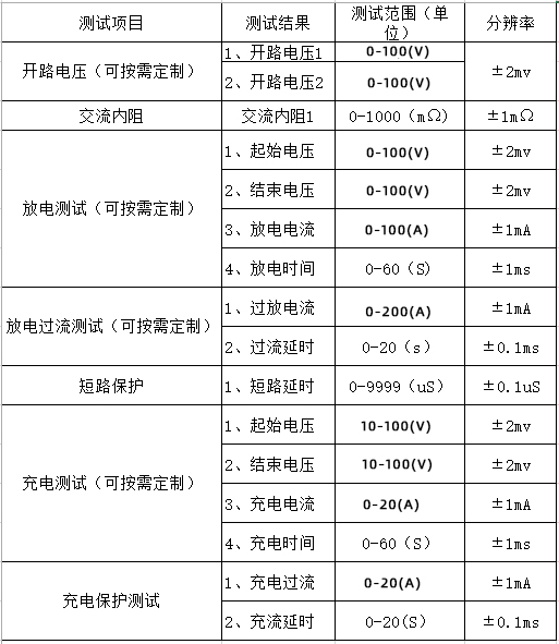 100V200A成品電池綜合測(cè)試儀 深圳中美創(chuàng)力實(shí)業(yè)有限公司