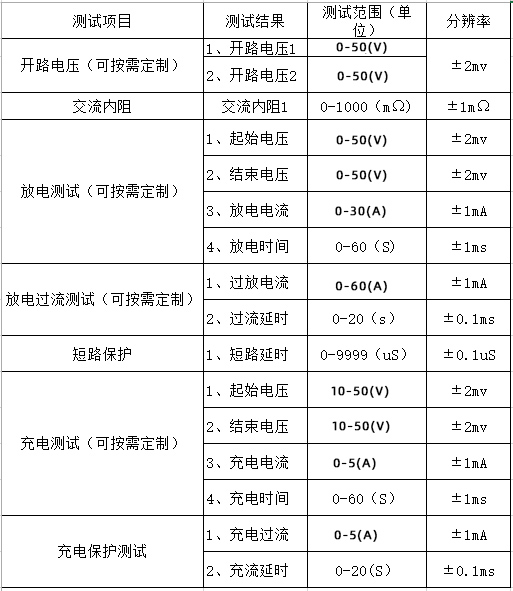 50V60A成品綜合測試儀 深圳中美創(chuàng)力實業(yè)有限公司
