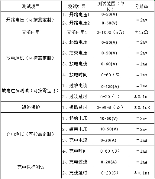 50V120A成品綜合測(cè)試儀 1 深圳中美創(chuàng)力實(shí)業(yè)有限公司 1